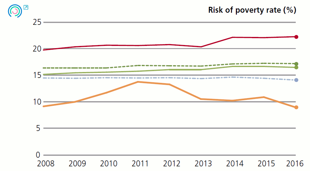 Graph 1. Variation in final outcome indicators